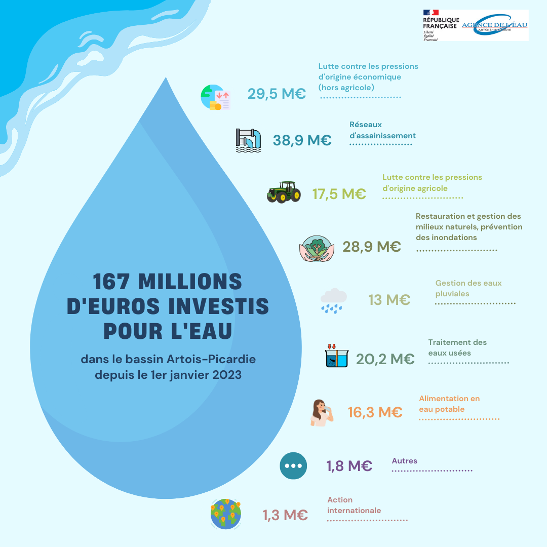 infographie_investissement_eau_1.png