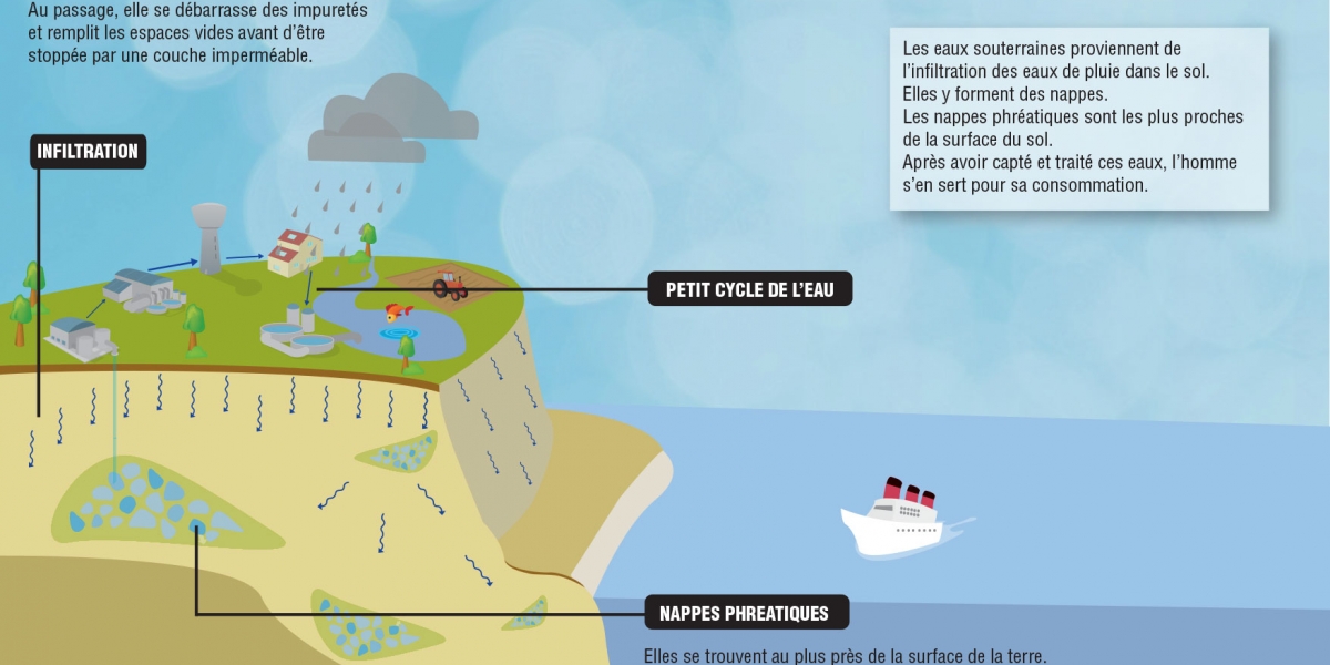 circulation-de-leau.jpg