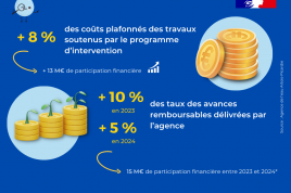 Augmentation des aides aux porteurs des projets de l’Agence de l’Eau Artois-Picardie en 2023