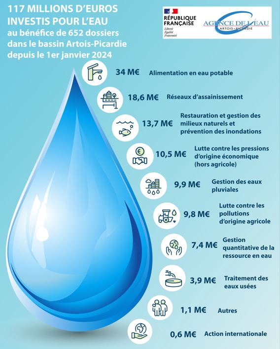 x_millions_eu_investis_pour_leau_mail.jpg